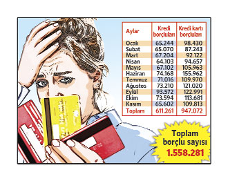 2.9 milyon vatandaş banka takibine düştü