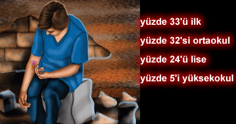 Yetkililere çağrımızdır: Uyuşturucuya da dikkat…