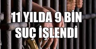 Trabzon’da 11 yılda 9 bin suç işlendi