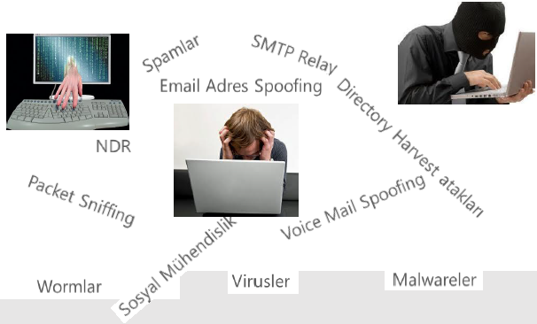 Siber zorbalıktan korunmanın yolları