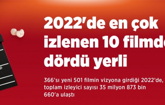 2022’ye Bergen damga vurdu