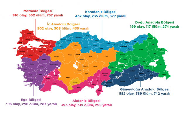 2025 YILINDA 3422 SİLAHLI ŞİDDET OLAYI